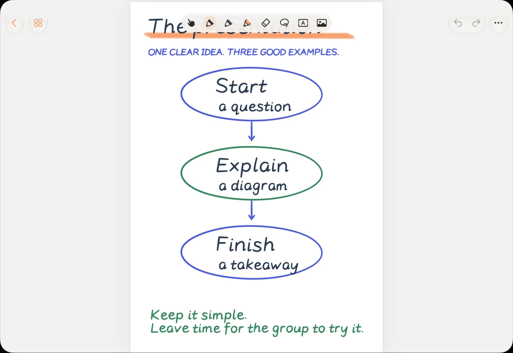Inkery’s editor with a handwritten presentation outline: start with a question, explain with a diagram, and finish with a takeaway.
