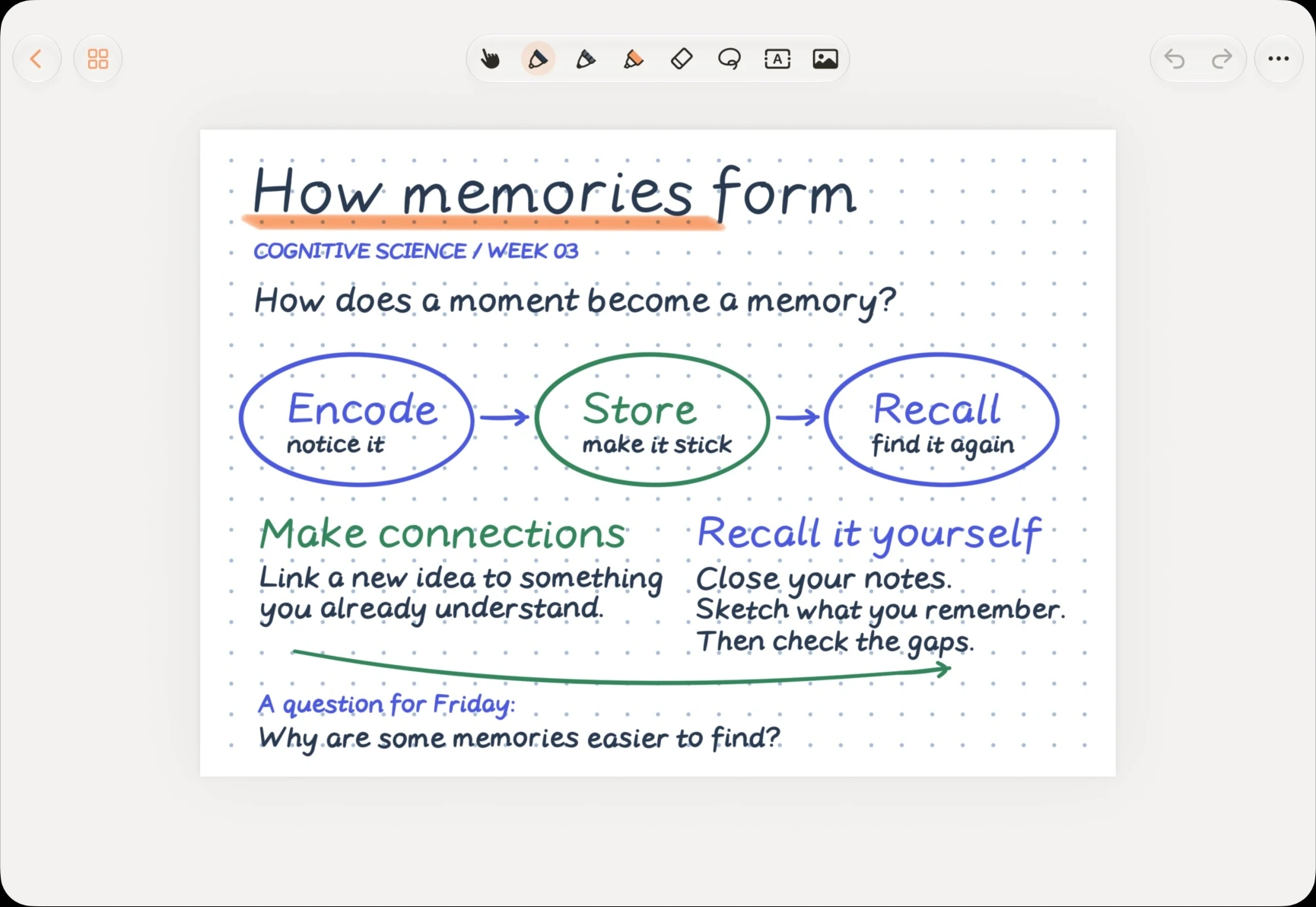 Inkery’s editor showing handwritten cognitive science notes, a memory diagram, and peach highlights.